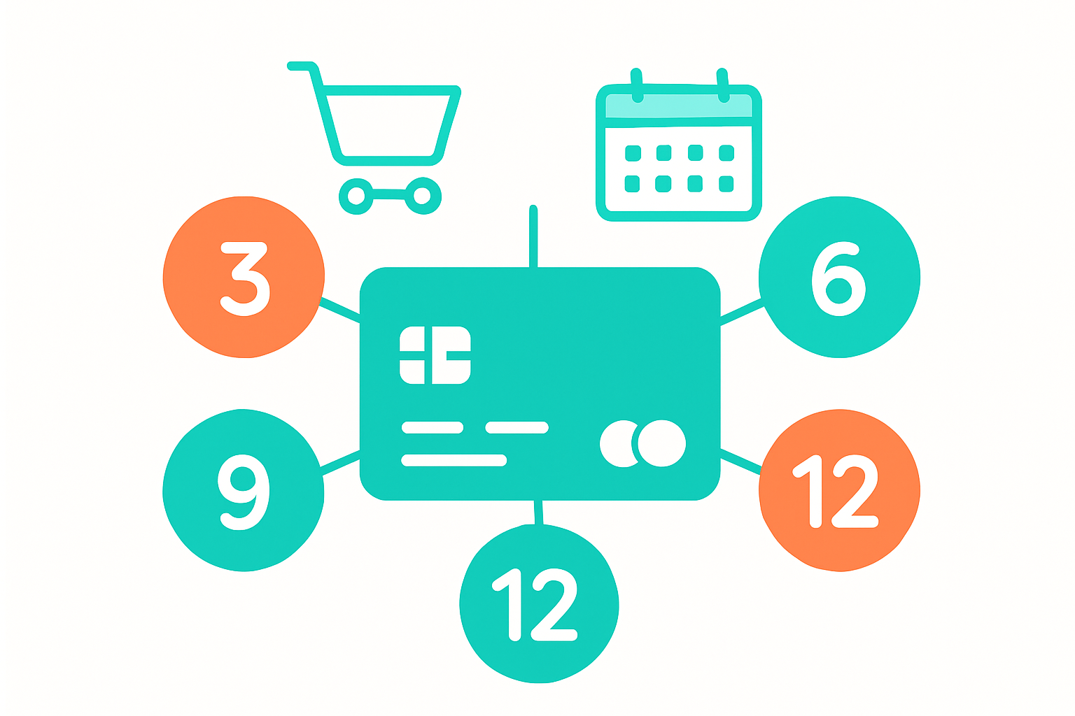 WooCommerce ile İyzico Kurulumu: Ödeme Alma Rehberi İyzico Taksitli Alışveriş Seçenekleri Woocommerce