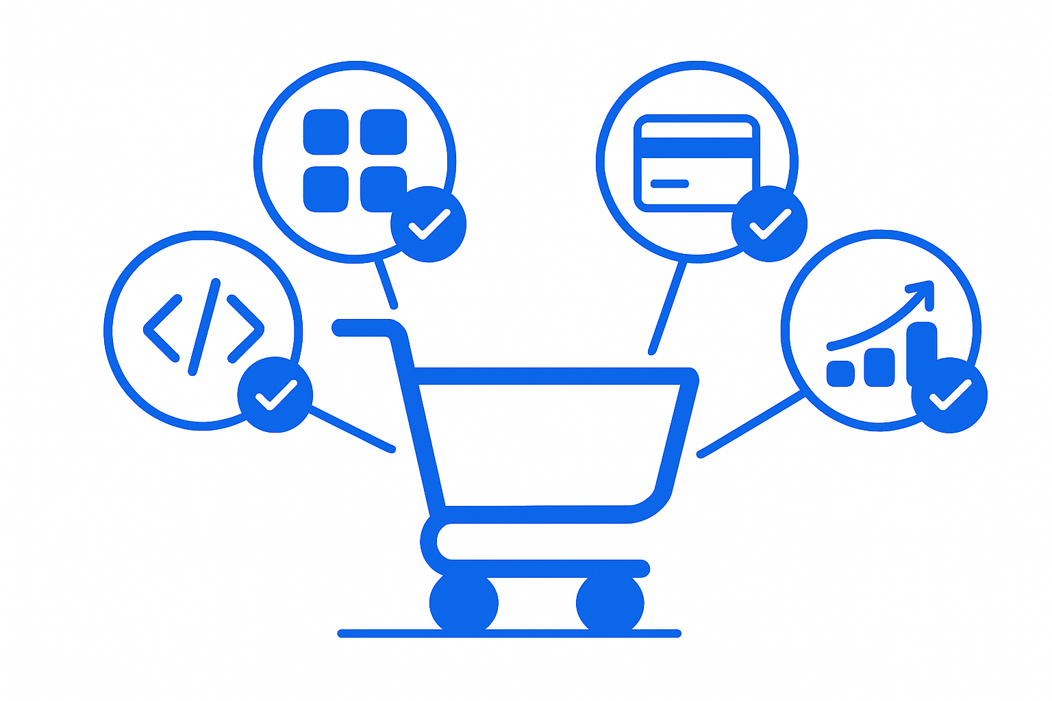 Woocommerce Avantajları Ve Özellikleri Infografik