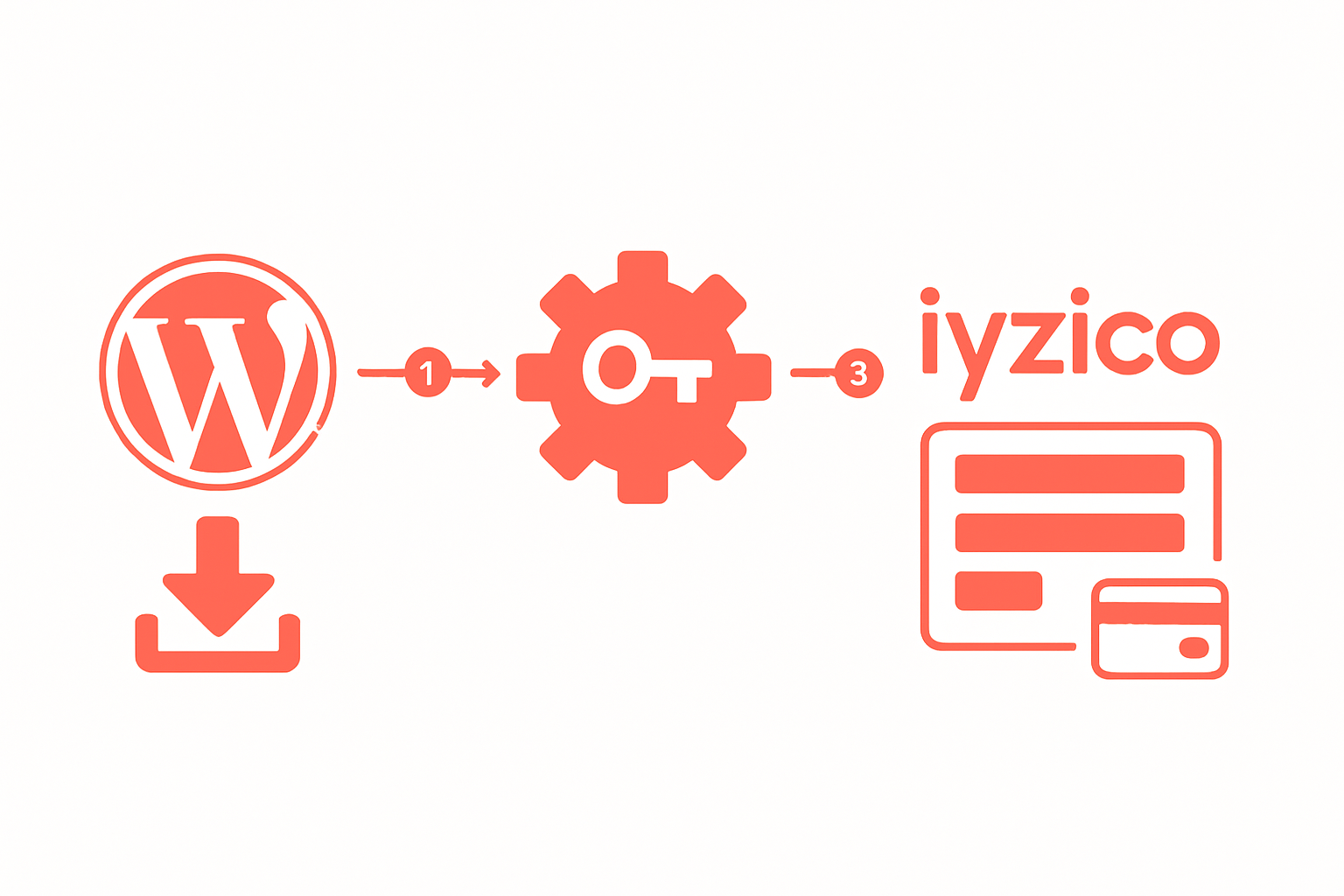 WordPress İyzico Kurulumu ve WooCommerce Entegrasyonu Wordpress İyzico Eklentisi Kurulum Adımları